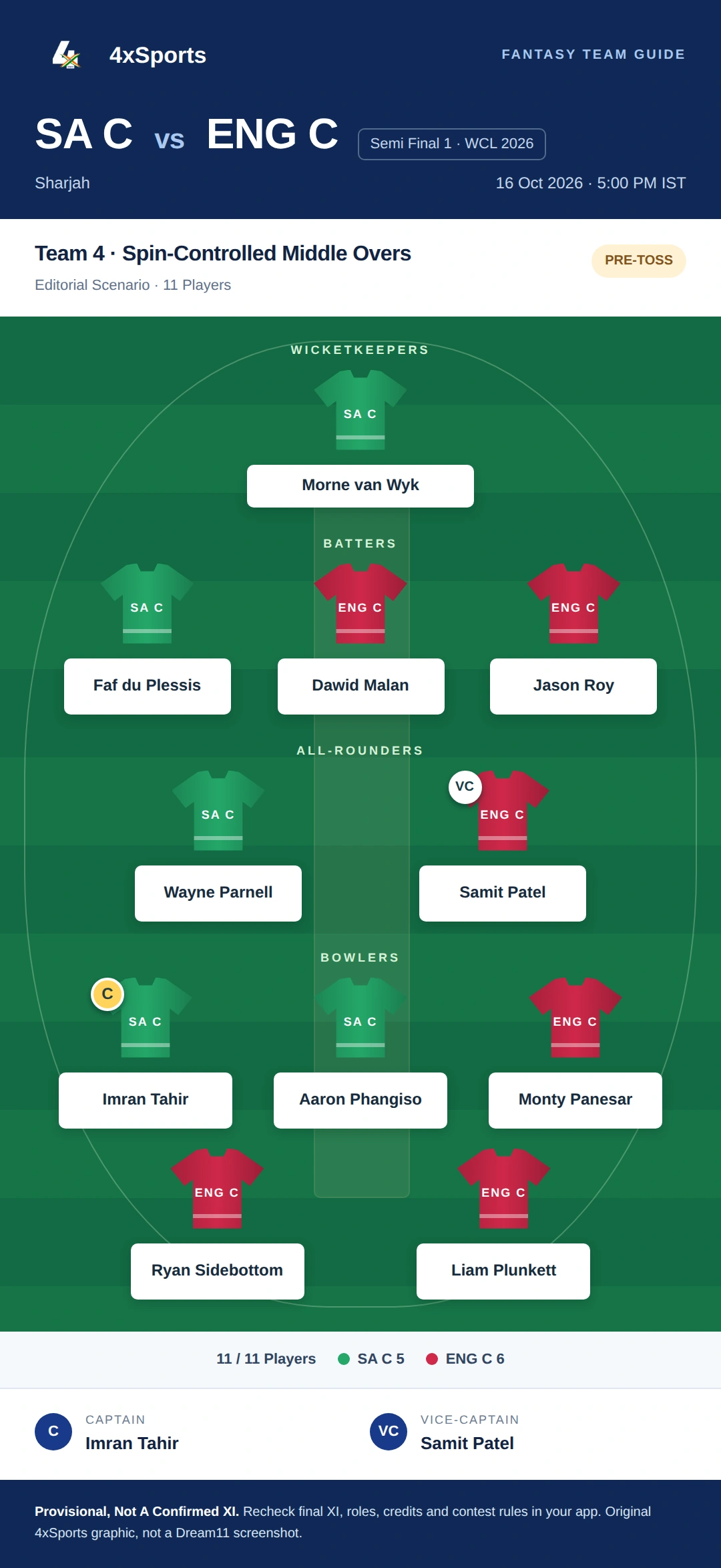 SA C vs ENG C — Team 4: Spin-Controlled Middle Overs. Captain Imran Tahir; vice-captain Samit Patel. Provisional fantasy team.