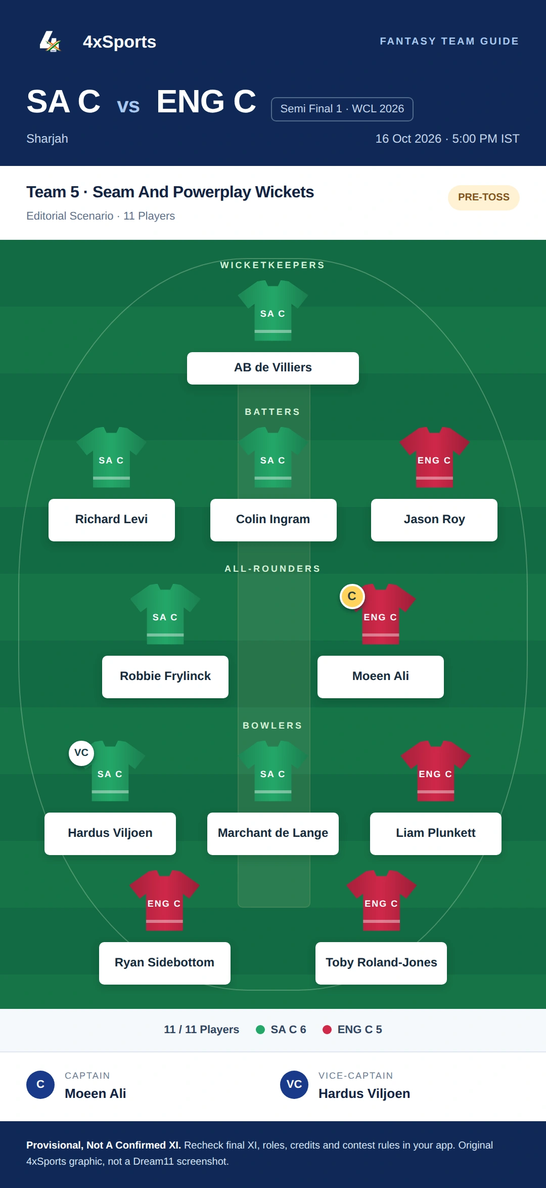 SA C vs ENG C — Team 5: Seam And Powerplay Wickets. Captain Moeen Ali; vice-captain Hardus Viljoen. Provisional fantasy team.