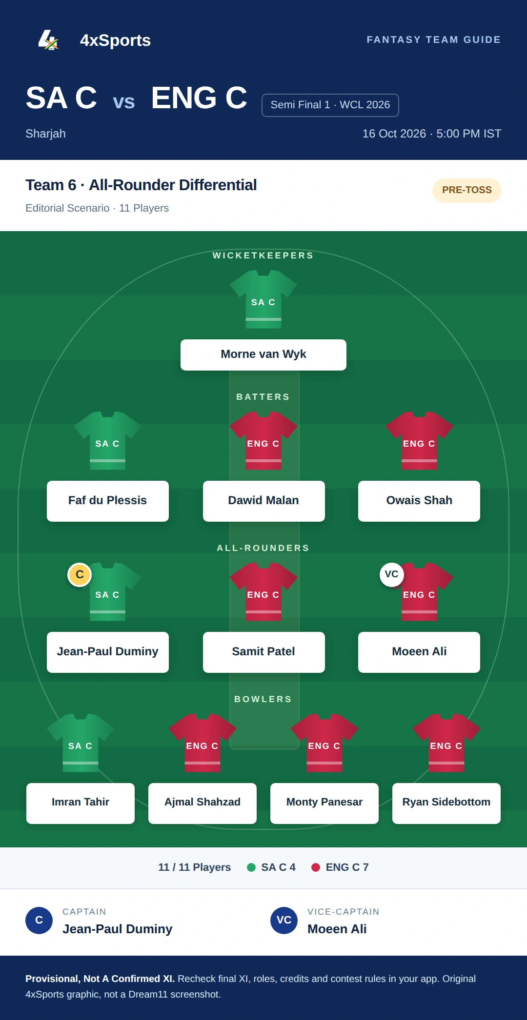 SA C vs ENG C — Team 6: All-Rounder Differential. Captain Jean-Paul Duminy; vice-captain Moeen Ali. Provisional fantasy team.