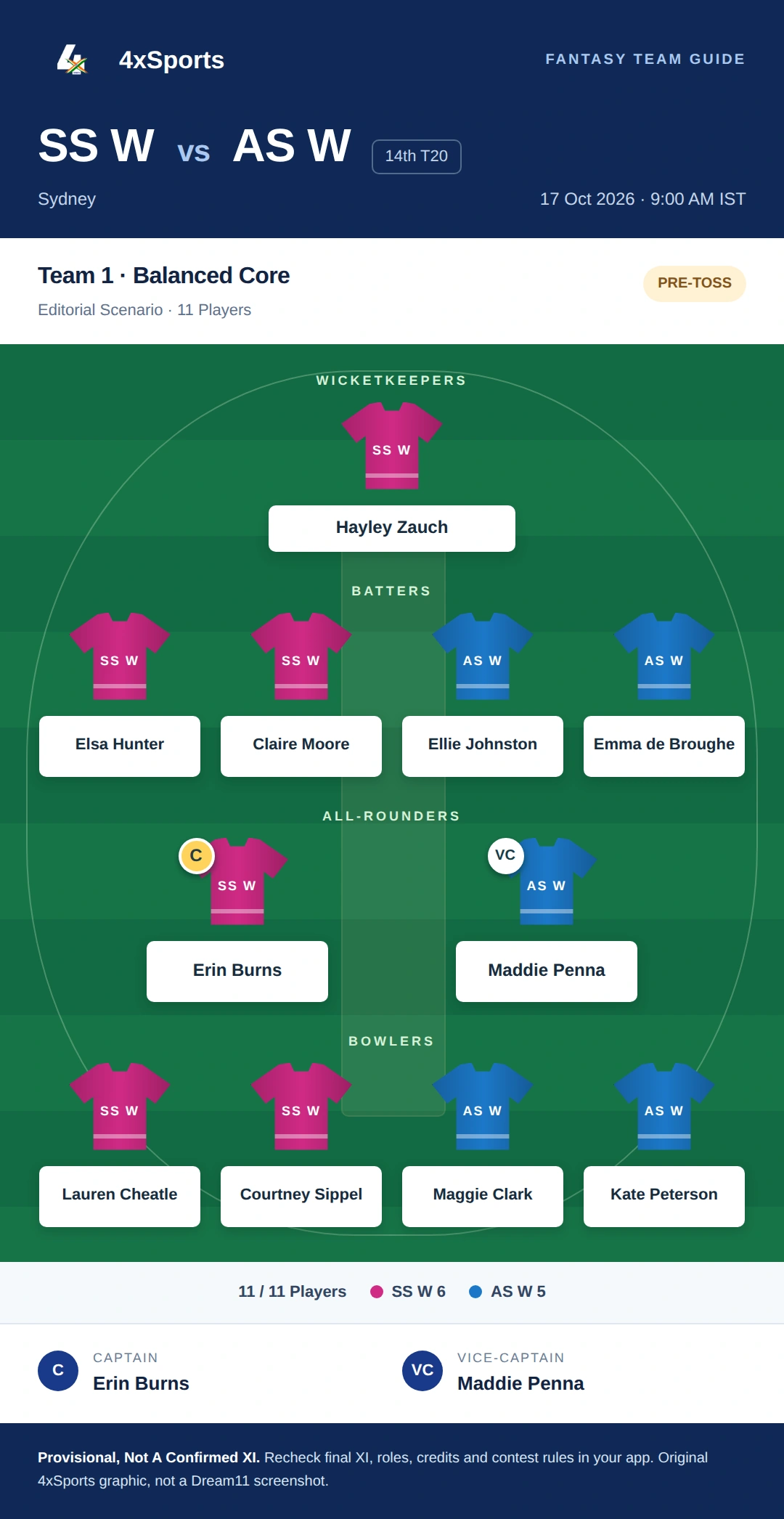 SS W vs AS W — Team 1: Balanced Core. Captain Erin Burns; vice-captain Maddie Penna. Provisional fantasy team.