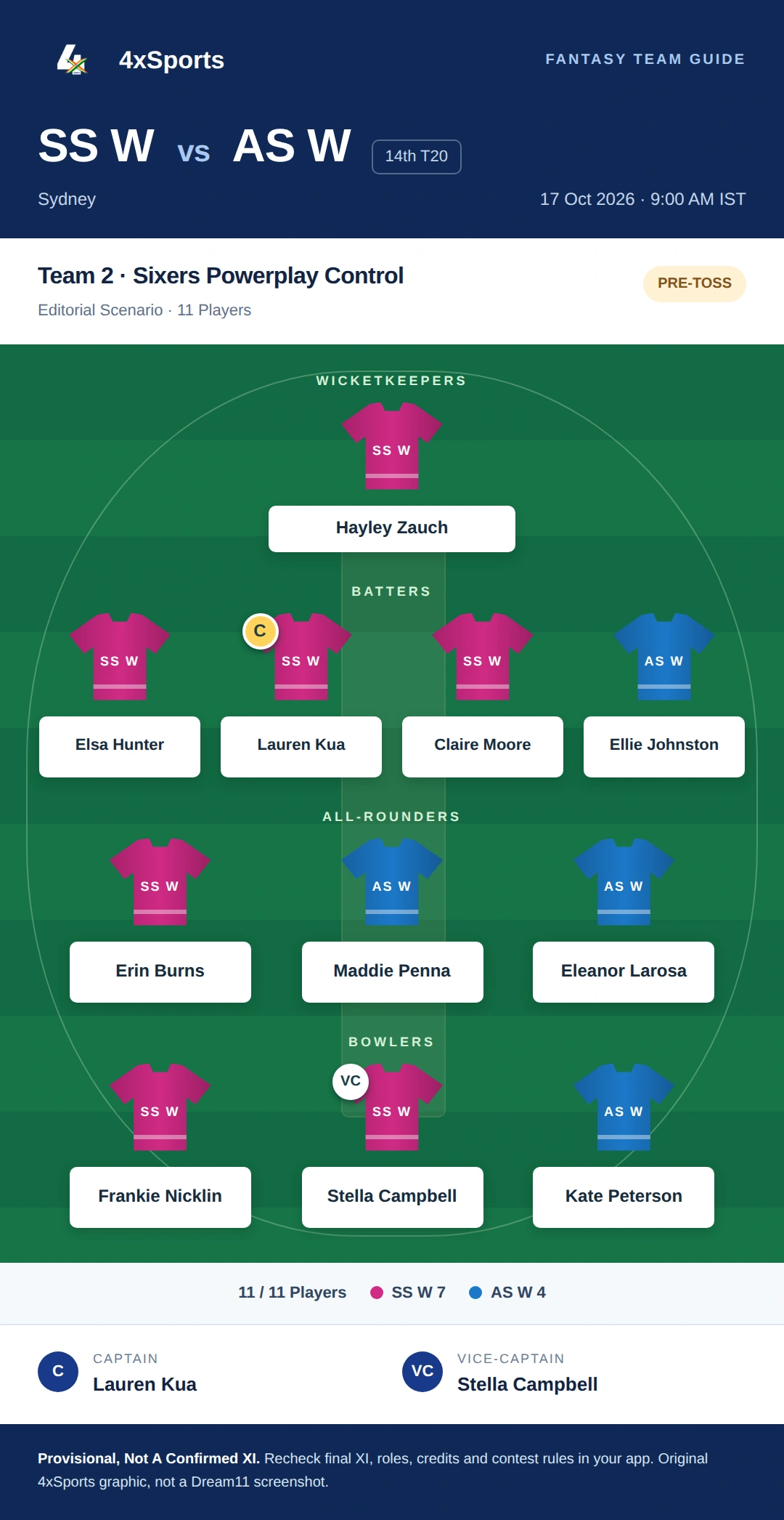 SS W vs AS W — Team 2: Sixers Powerplay Control. Captain Lauren Kua; vice-captain Stella Campbell. Provisional fantasy team.