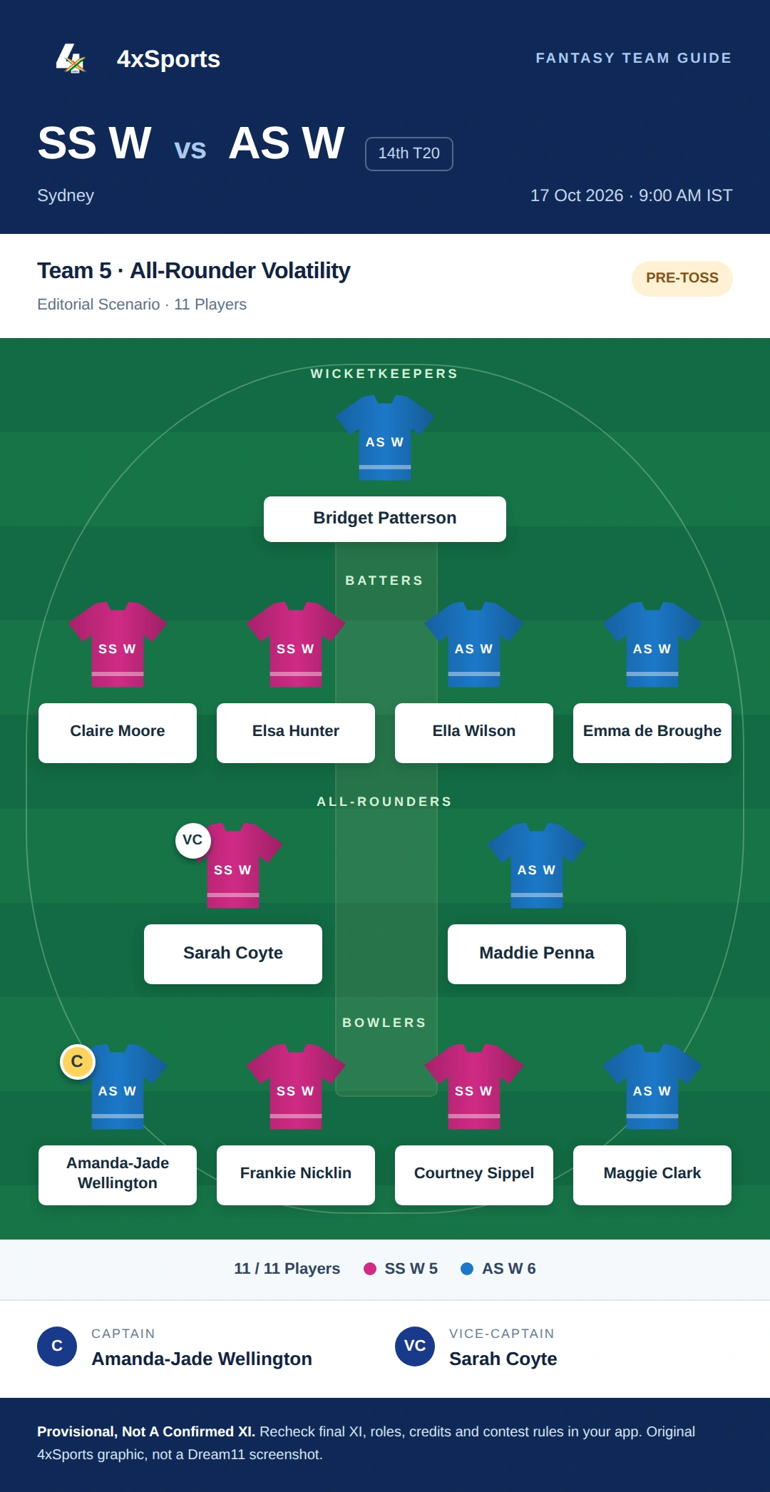 SS W vs AS W — Team 5: All-Rounder Volatility. Captain Amanda-Jade Wellington; vice-captain Sarah Coyte. Provisional fantasy team.