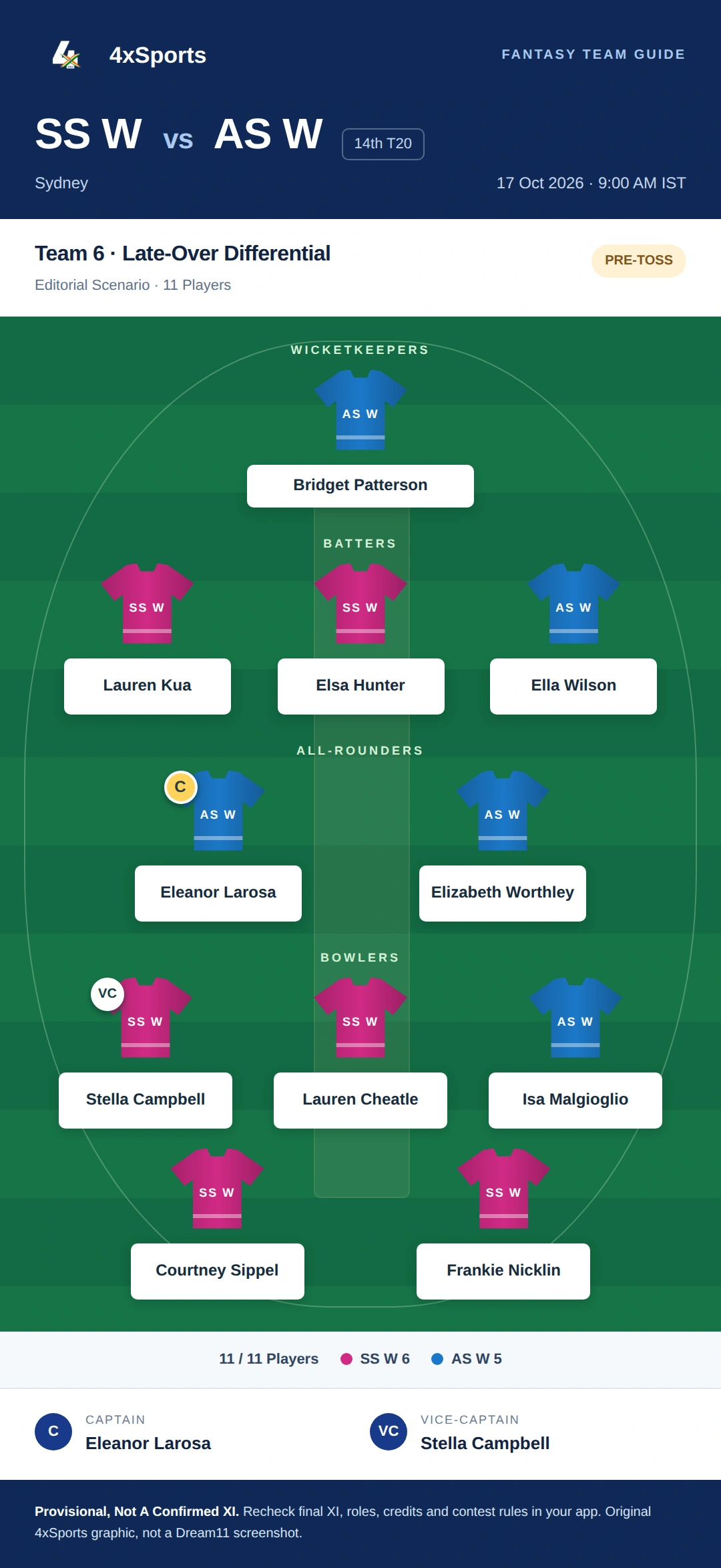 SS W vs AS W — Team 6: Late-Over Differential. Captain Eleanor Larosa; vice-captain Stella Campbell. Provisional fantasy team.