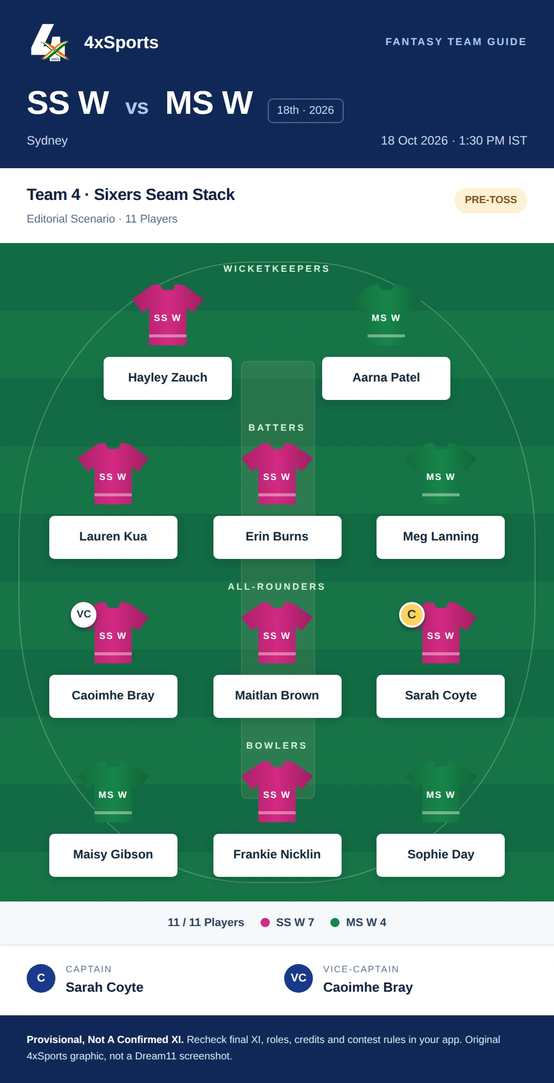 SS W vs MS W — Team 4: Sixers Seam Stack. Captain Sarah Coyte; vice-captain Caoimhe Bray. Provisional fantasy team.