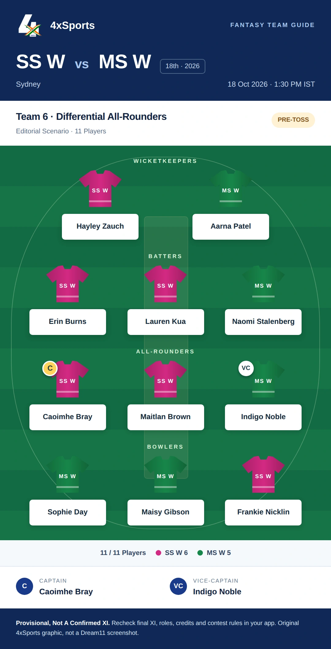 SS W vs MS W — Team 6: Differential All-Rounders. Captain Caoimhe Bray; vice-captain Indigo Noble. Provisional fantasy team.
