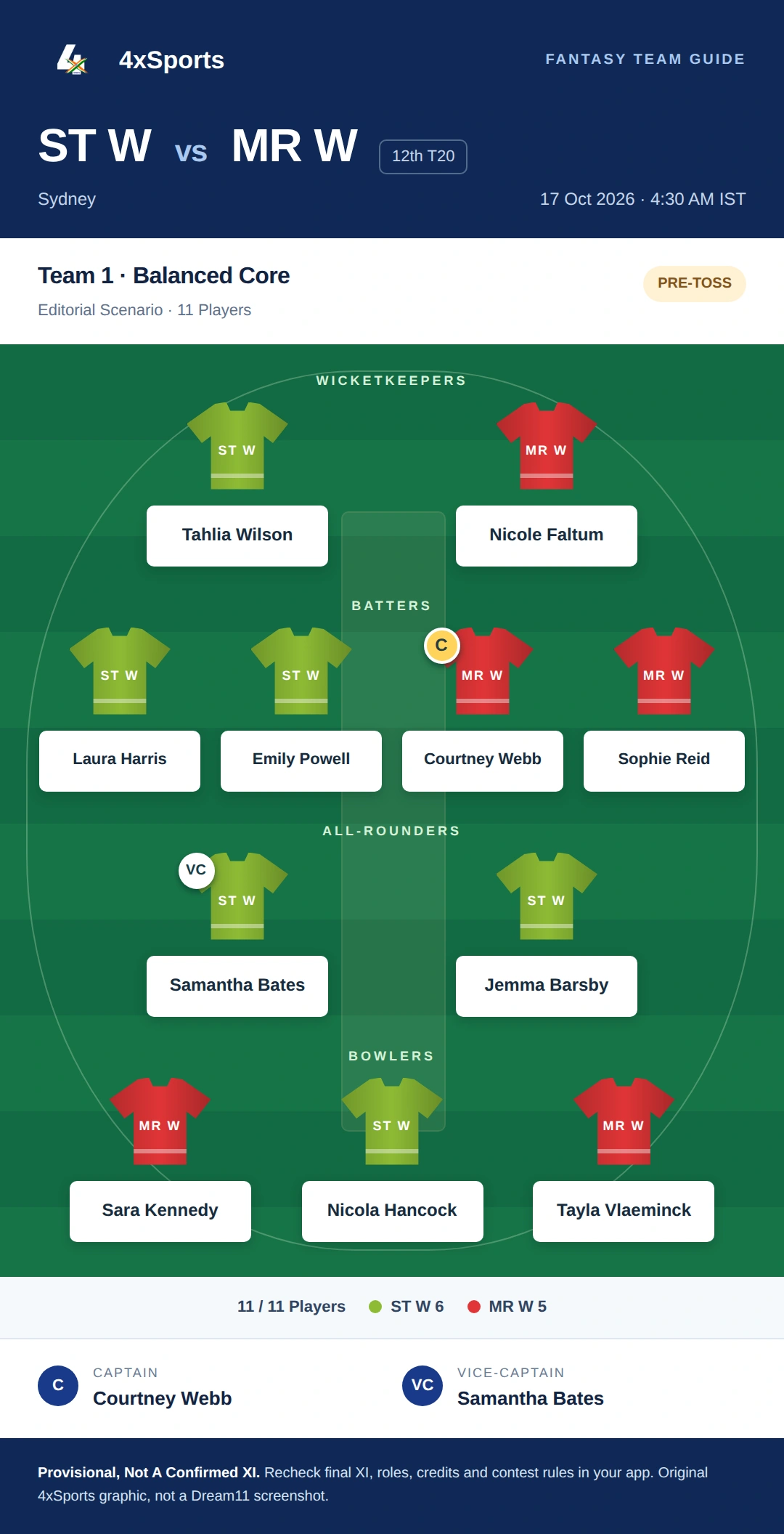 ST W vs MR W — Team 1: Balanced Core. Captain Courtney Webb; vice-captain Samantha Bates. Provisional fantasy team.