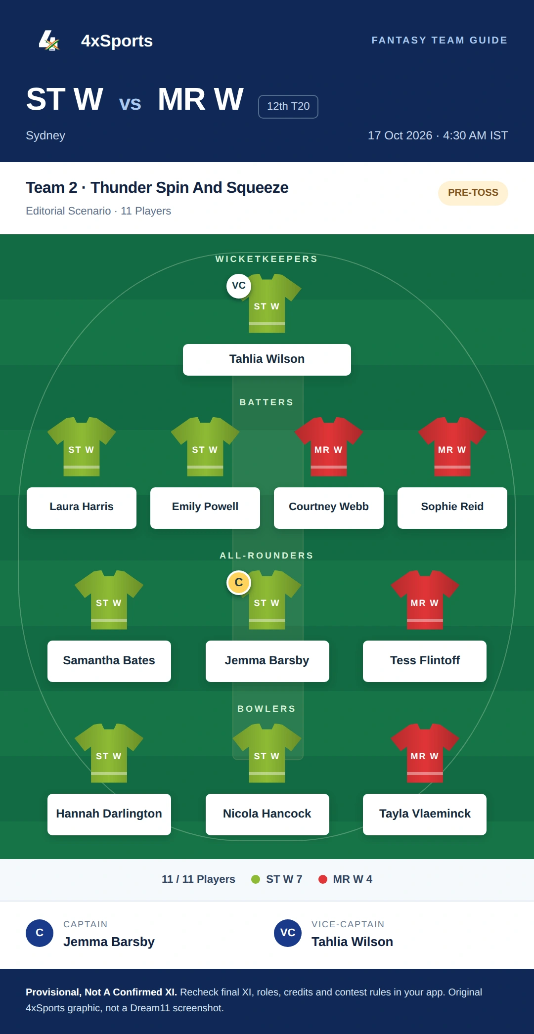 ST W vs MR W — Team 2: Thunder Spin And Squeeze. Captain Jemma Barsby; vice-captain Tahlia Wilson. Provisional fantasy team.
