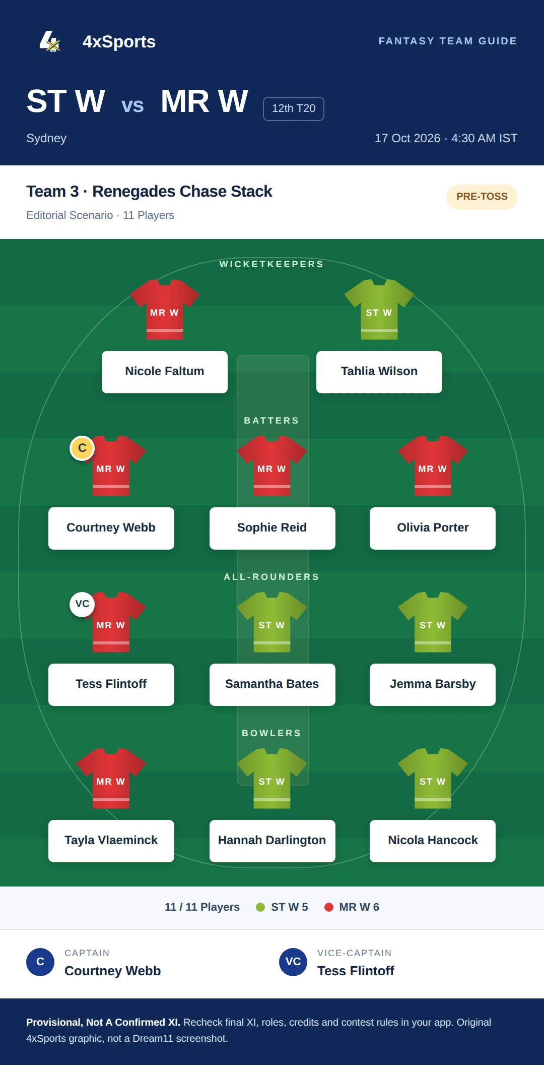 ST W vs MR W — Team 3: Renegades Chase Stack. Captain Courtney Webb; vice-captain Tess Flintoff. Provisional fantasy team.