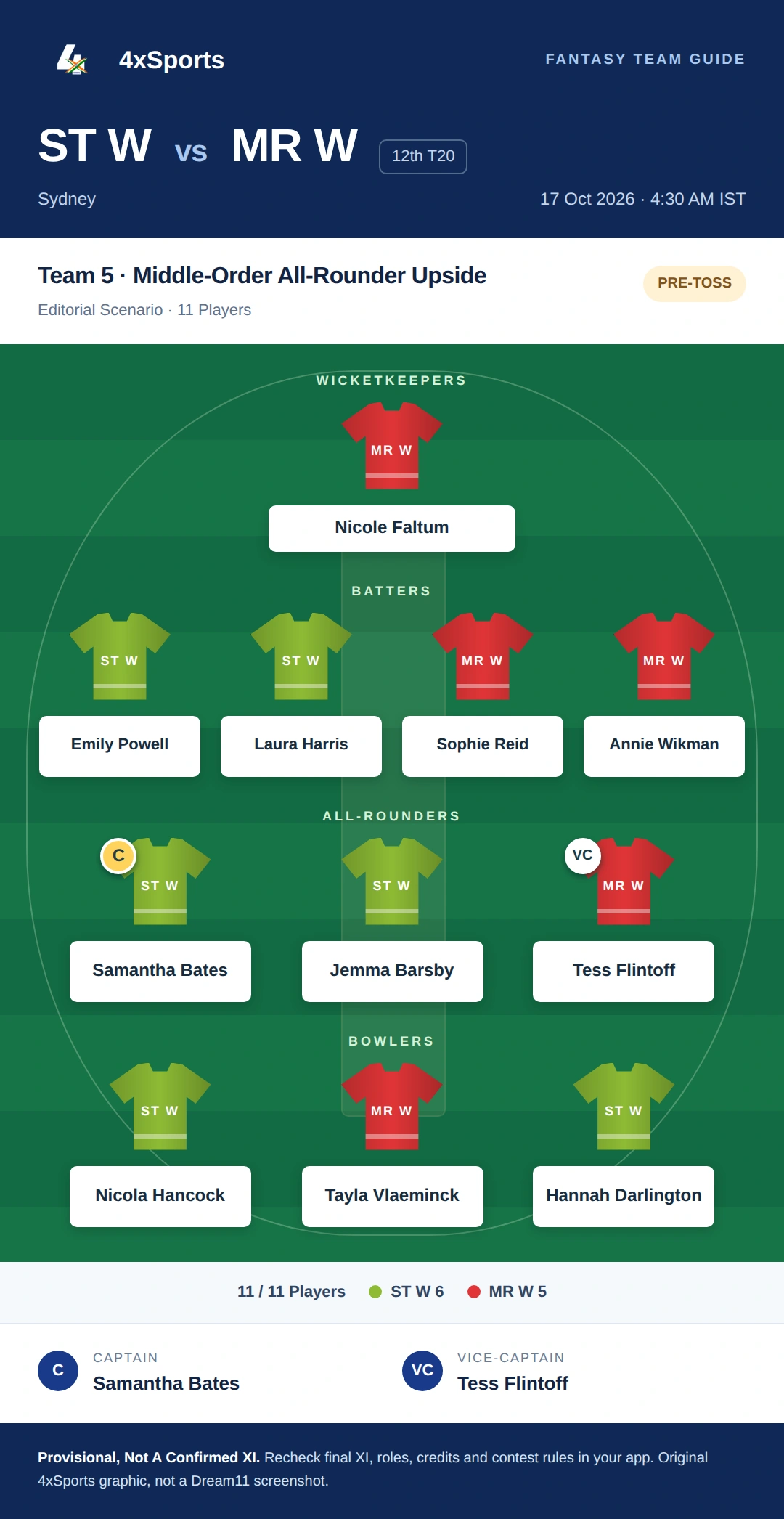 ST W vs MR W — Team 5: Middle-Order All-Rounder Upside. Captain Samantha Bates; vice-captain Tess Flintoff. Provisional fantasy team.