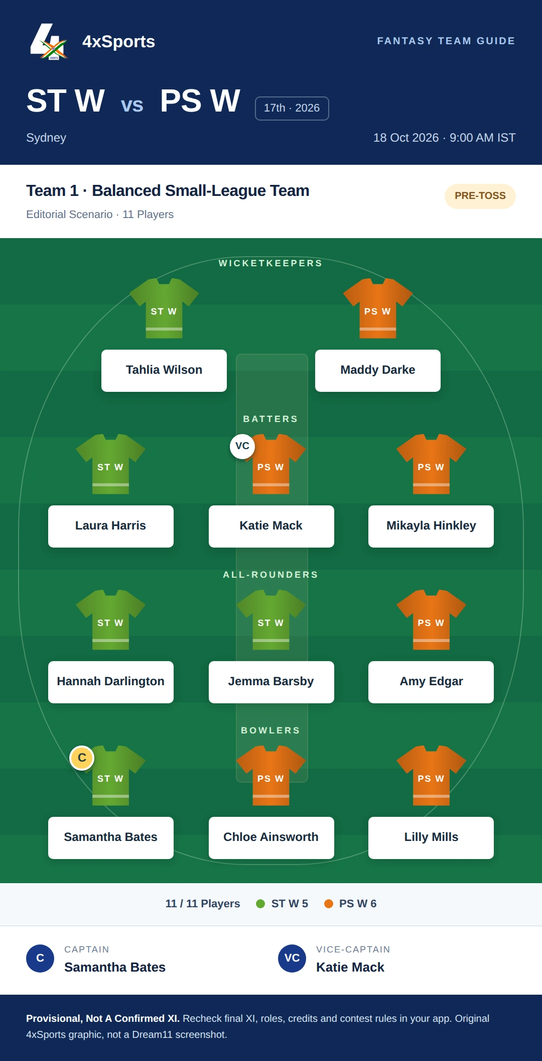ST W vs PS W — Team 1: Balanced Small-League Team. Captain Samantha Bates; vice-captain Katie Mack. Provisional fantasy team.