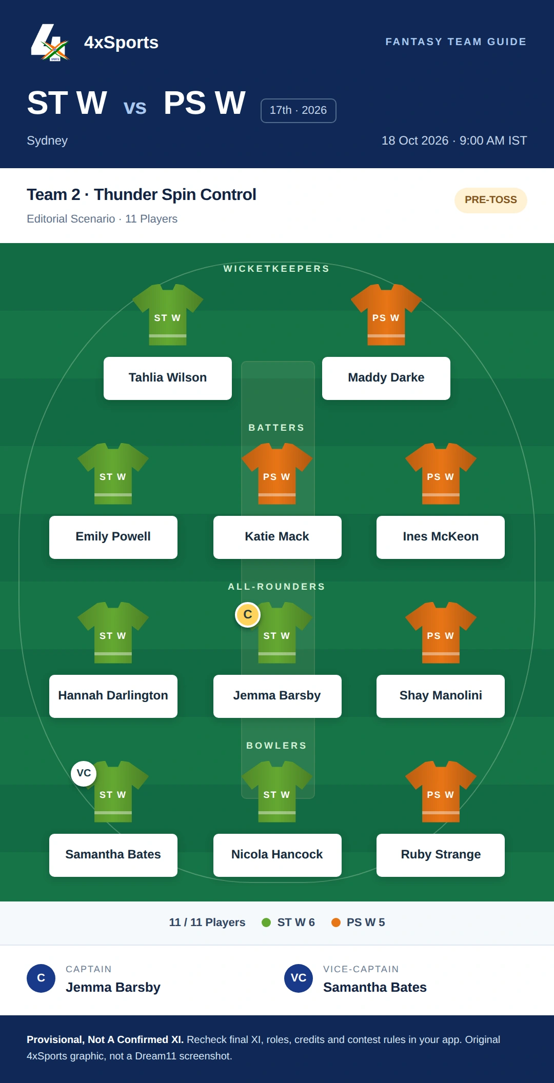 ST W vs PS W — Team 2: Thunder Spin Control. Captain Jemma Barsby; vice-captain Samantha Bates. Provisional fantasy team.