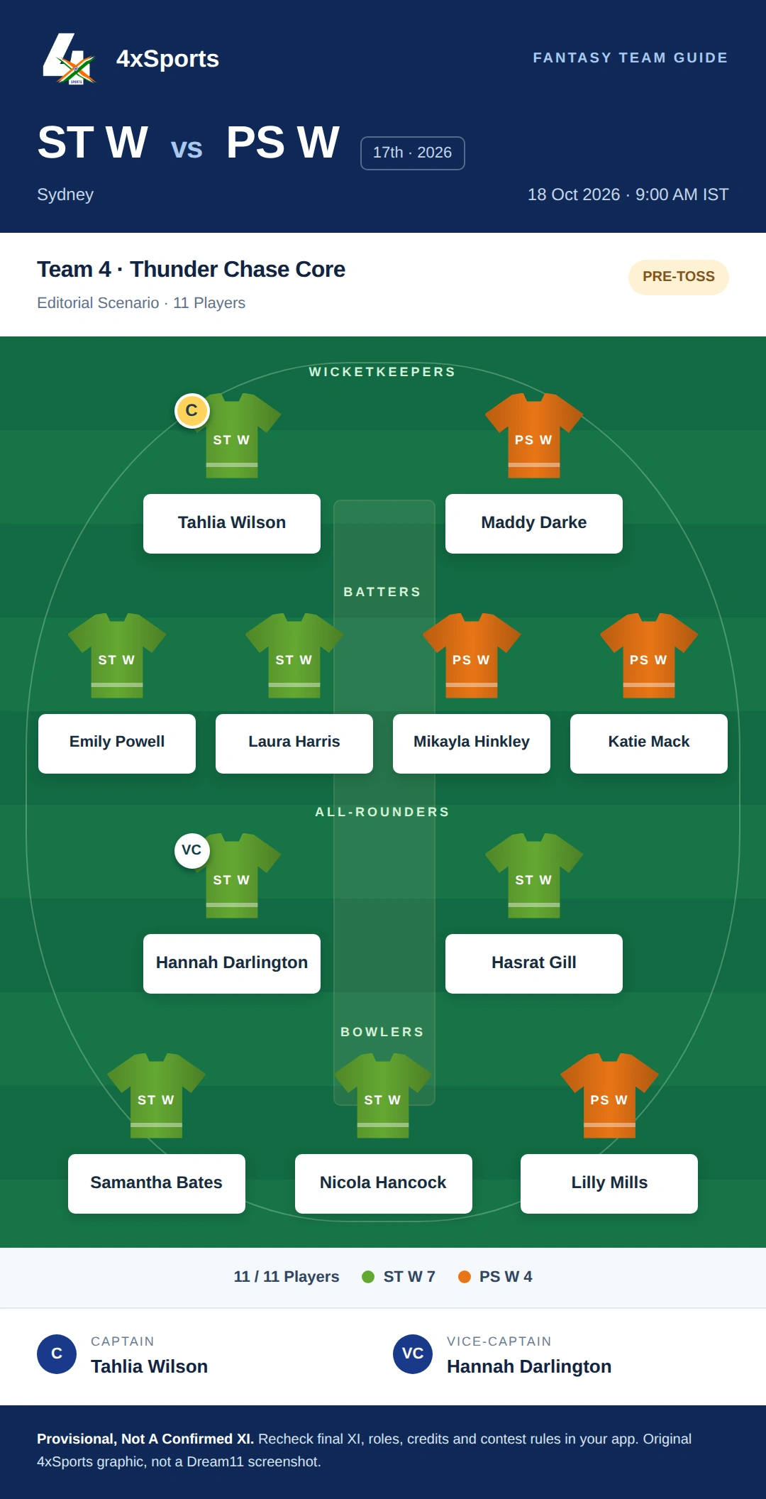 ST W vs PS W — Team 4: Thunder Chase Core. Captain Tahlia Wilson; vice-captain Hannah Darlington. Provisional fantasy team.