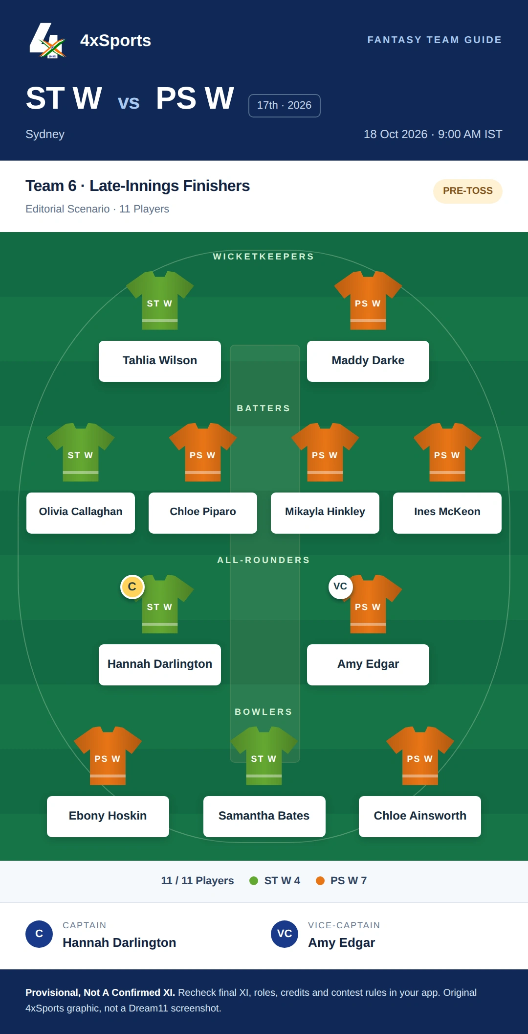 ST W vs PS W — Team 6: Late-Innings Finishers. Captain Hannah Darlington; vice-captain Amy Edgar. Provisional fantasy team.