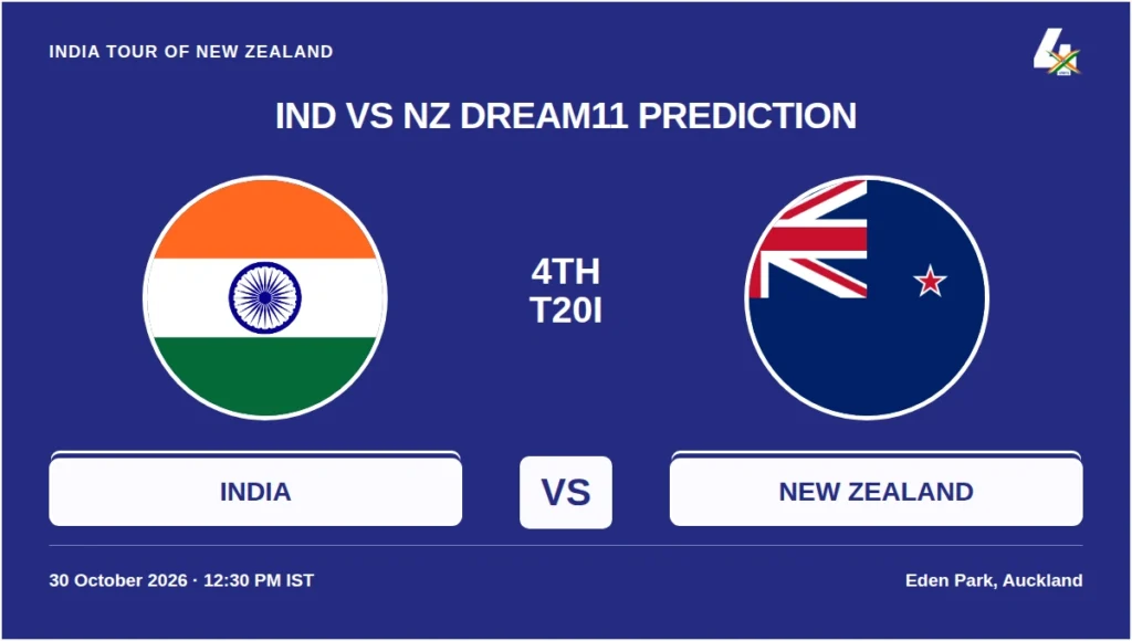 IND vs NZ Dream11 Prediction Today Match 4th T20I: Playing XI, Pitch Report, Fantasy Cricket Tips, Dream11 Team Captain And Vice-Captain Choices – India Tour Of New Zealand 2026 IND vs NZ 4th T20I Dream11 Prediction at Eden Park on 30 October 2026