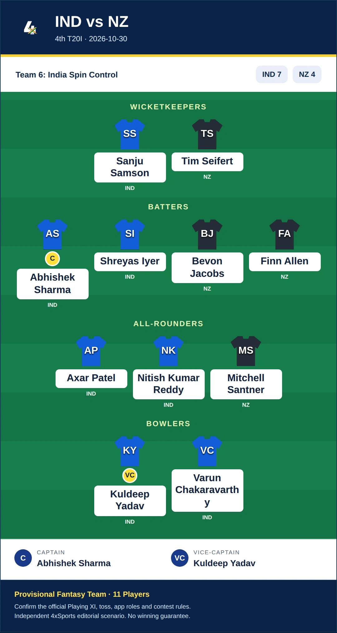 IND vs NZ Dream11 Prediction — Team 6: India Spin Control. Provisional fantasy team.