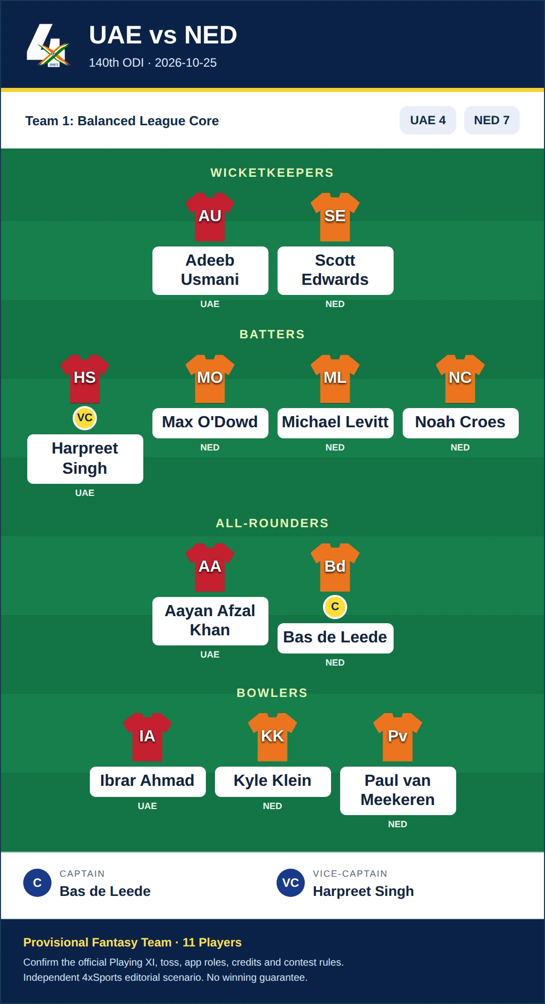 UAE vs NED Dream11 Prediction — Team 1: Balanced League Core. Provisional 11-player fantasy scenario.