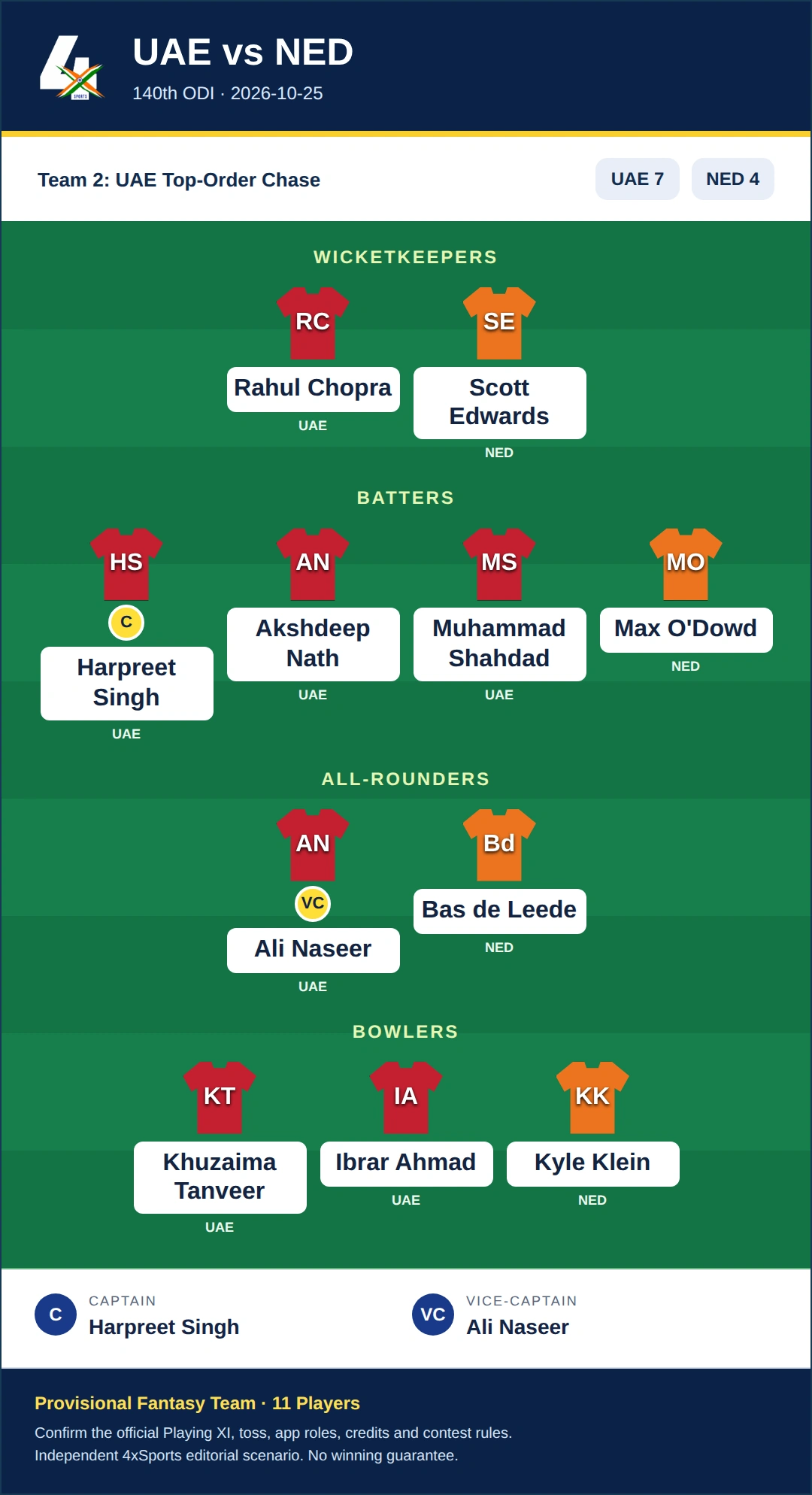 UAE vs NED Dream11 Prediction — Team 2: UAE Top-Order Chase. Provisional 11-player fantasy scenario.