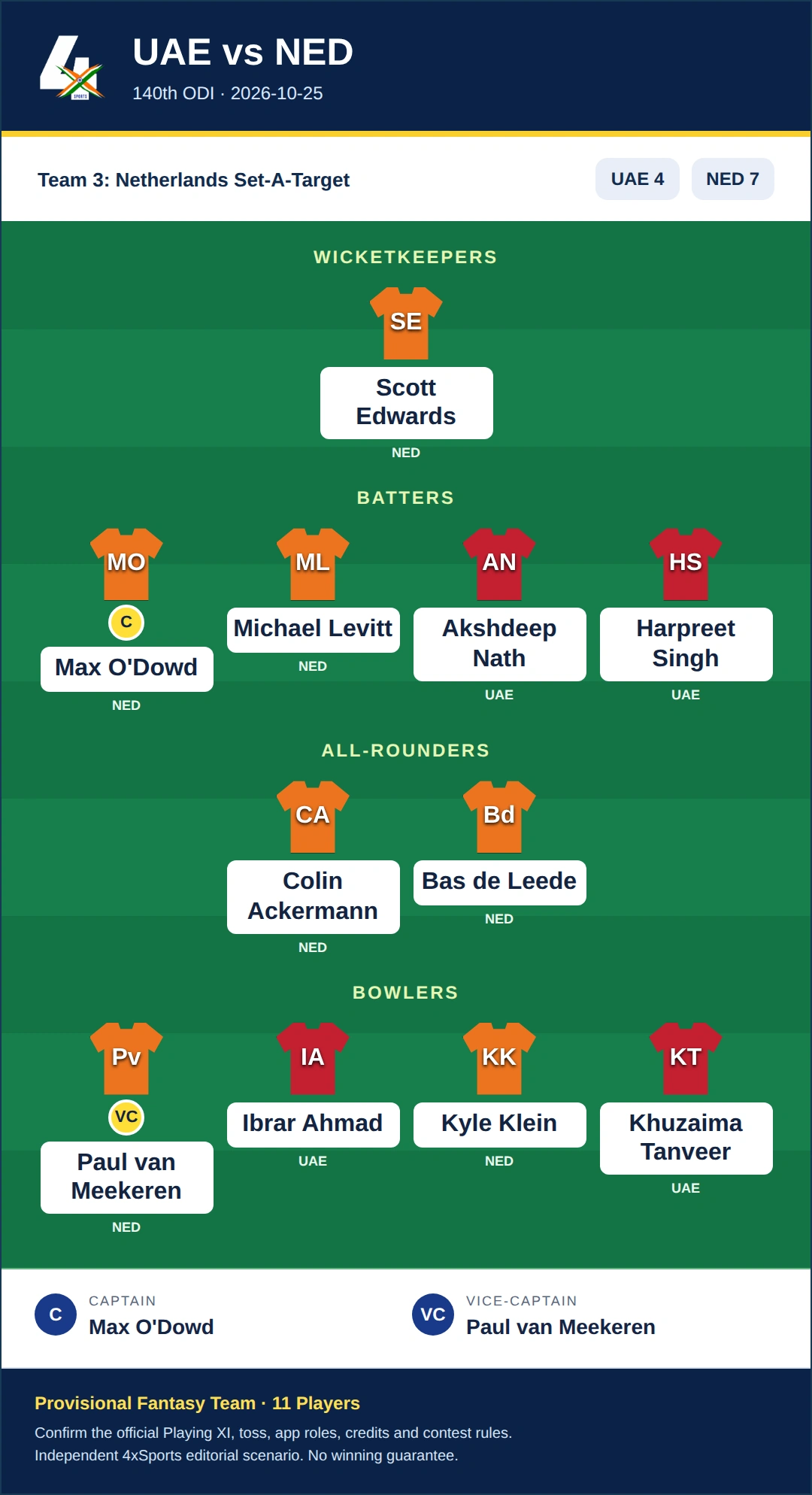 UAE vs NED Dream11 Prediction — Team 3: Netherlands Set-A-Target. Provisional 11-player fantasy scenario.
