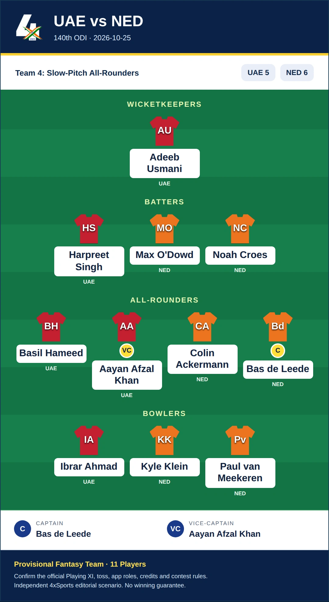 UAE vs NED Dream11 Prediction — Team 4: Slow-Pitch All-Rounders. Provisional 11-player fantasy scenario.