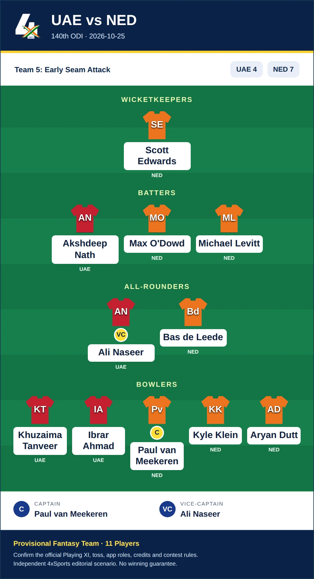 UAE vs NED Dream11 Prediction — Team 5: Early Seam Attack. Provisional 11-player fantasy scenario.