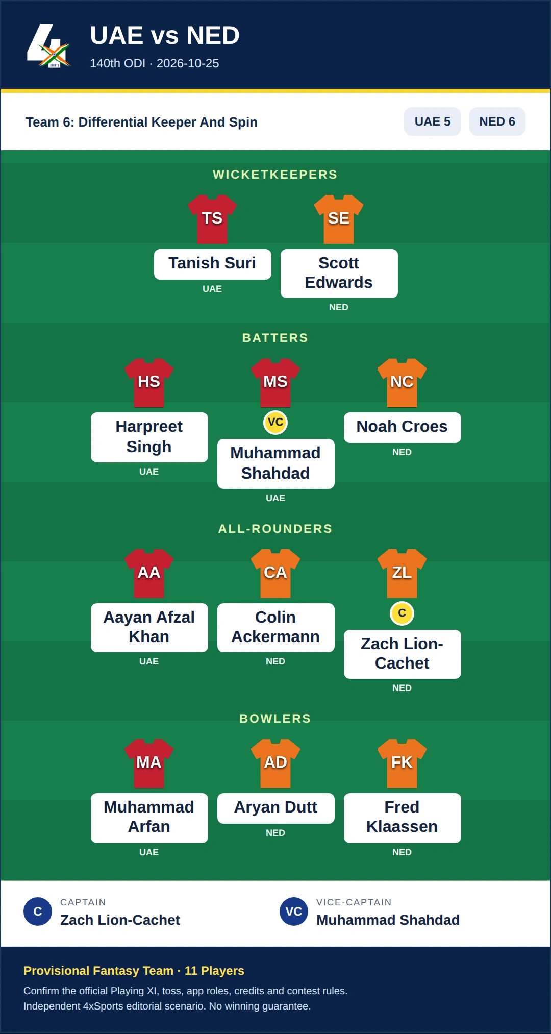 UAE vs NED Dream11 Prediction — Team 6: Differential Keeper And Spin. Provisional 11-player fantasy scenario.