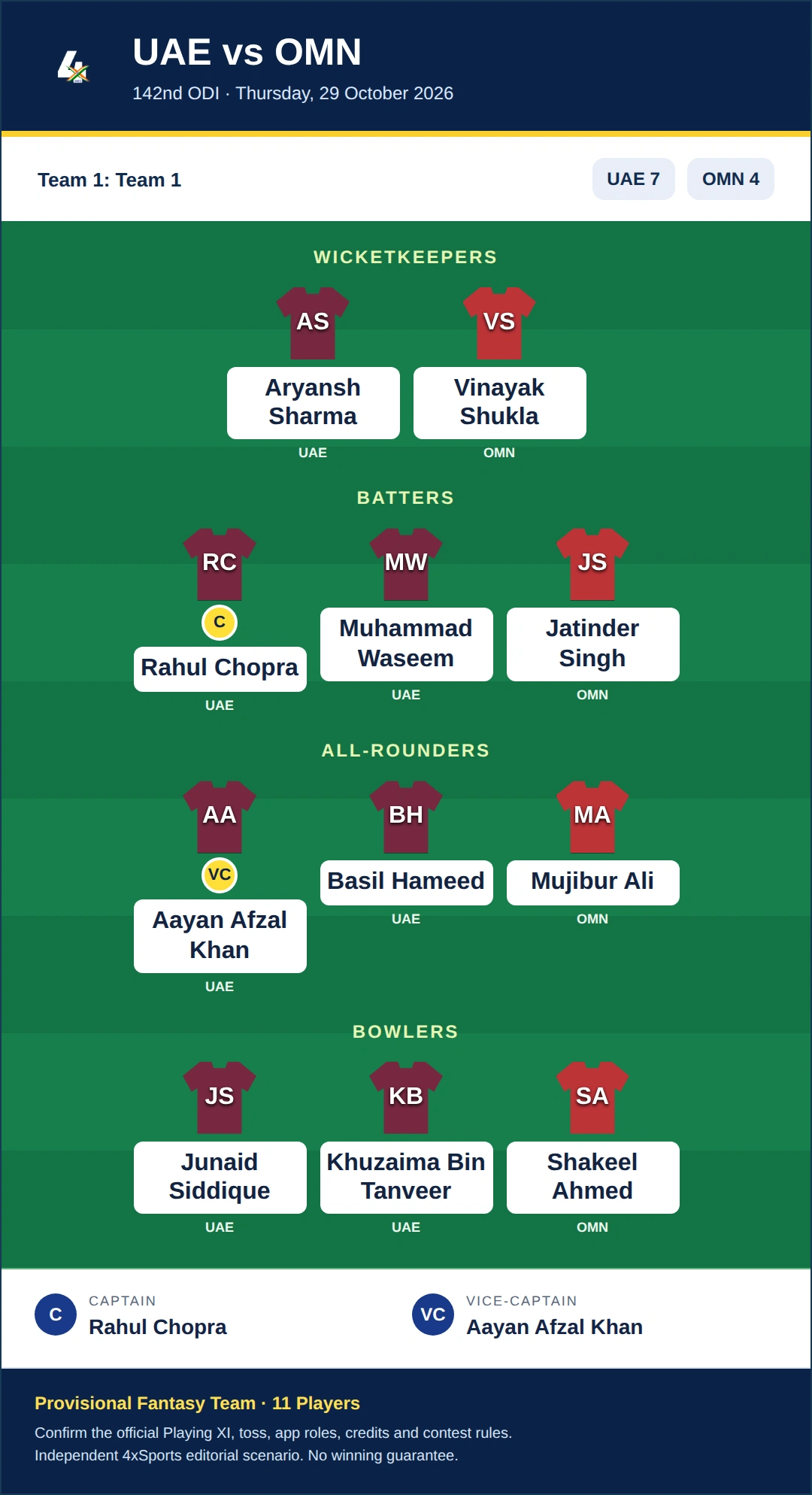 UAE vs OMN Dream11 Prediction — Team 1: Team 1. Provisional fantasy team.