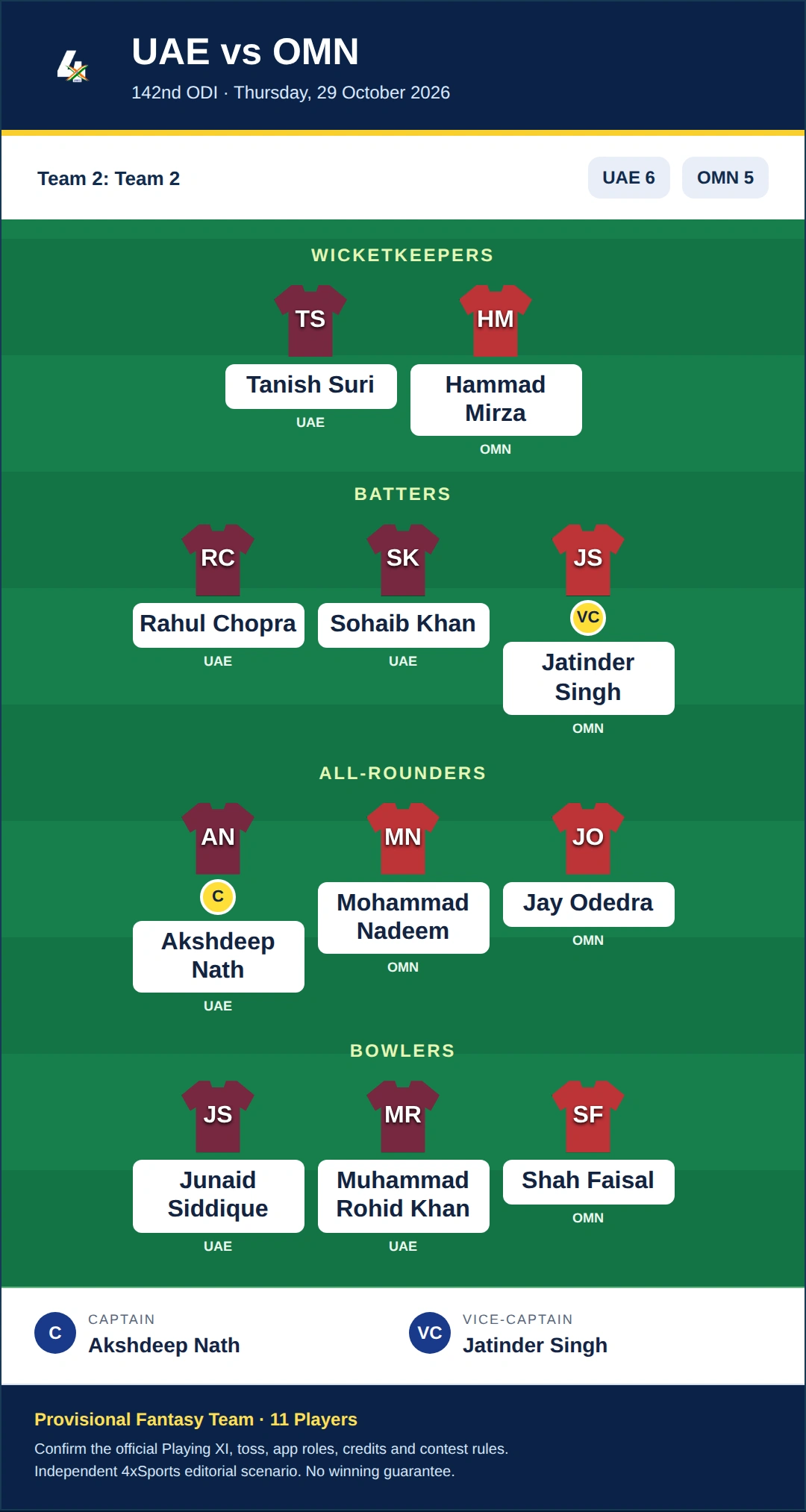 UAE vs OMN Dream11 Prediction — Team 2: Team 2. Provisional fantasy team.