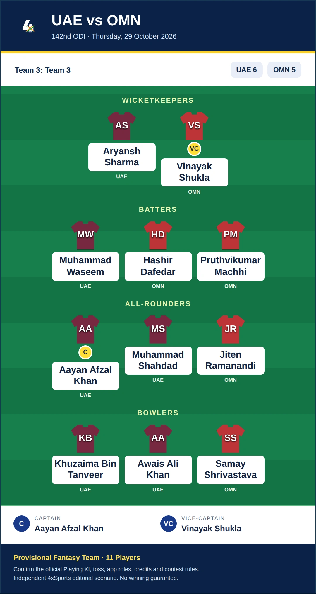 UAE vs OMN Dream11 Prediction — Team 3: Team 3. Provisional fantasy team.
