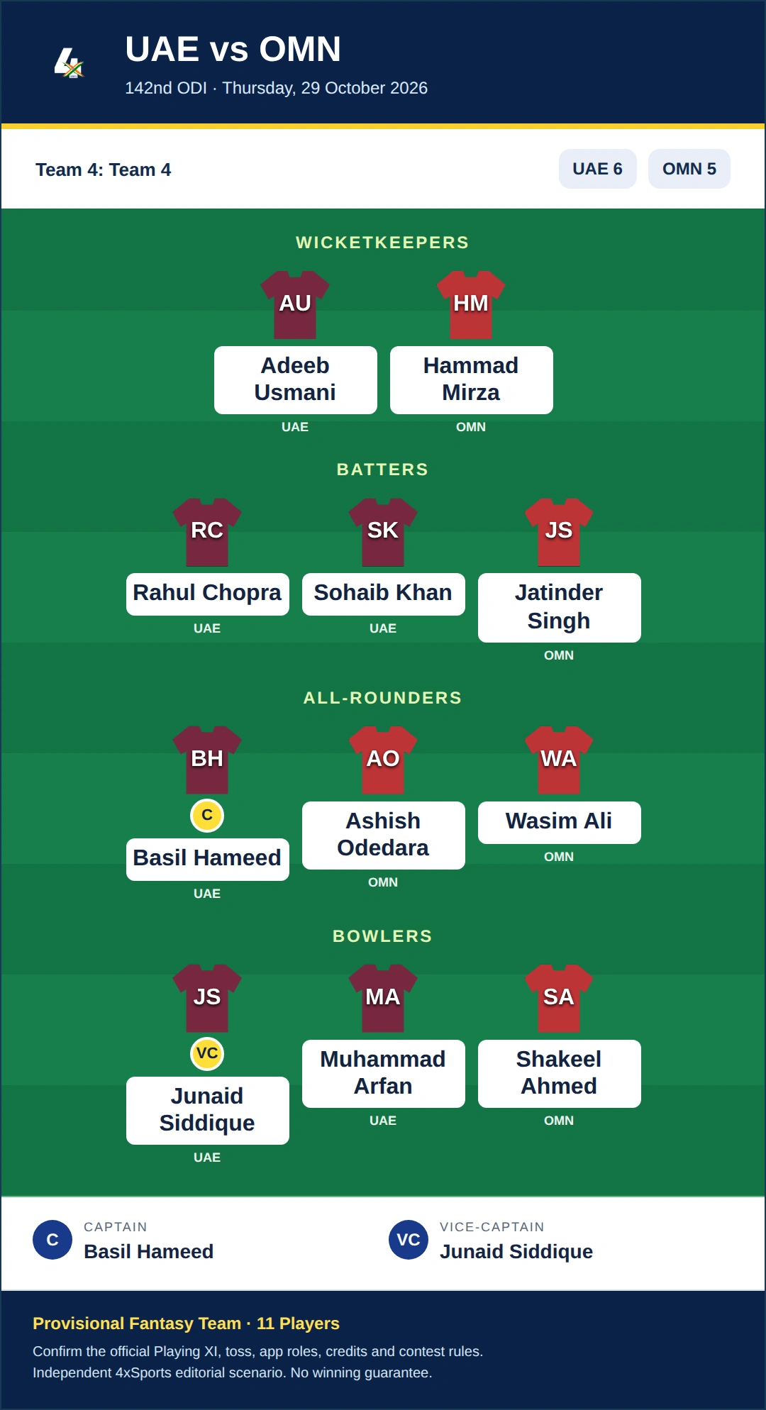 UAE vs OMN Dream11 Prediction — Team 4: Team 4. Provisional fantasy team.