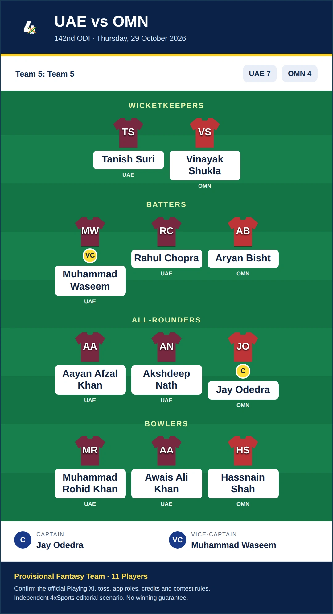 UAE vs OMN Dream11 Prediction — Team 5: Team 5. Provisional fantasy team.
