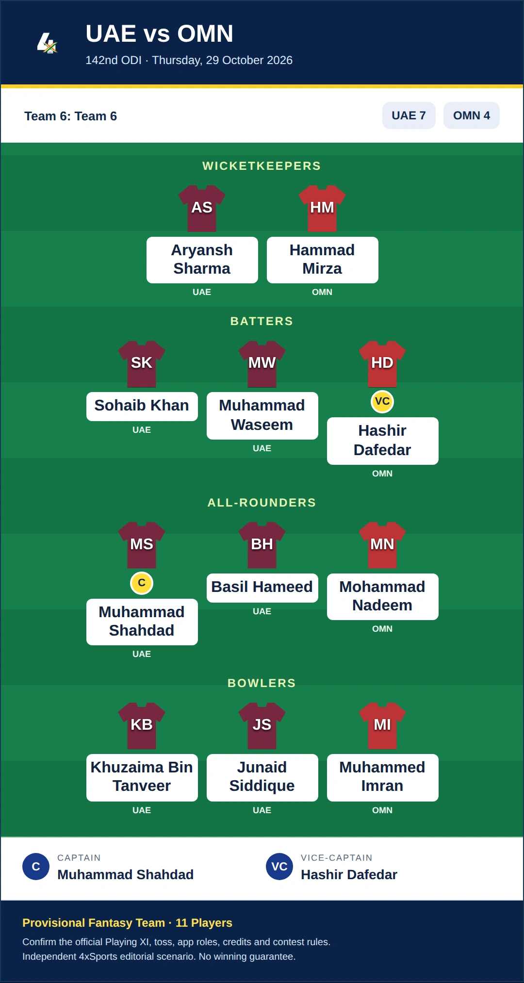 UAE vs OMN Dream11 Prediction — Team 6: Team 6. Provisional fantasy team.