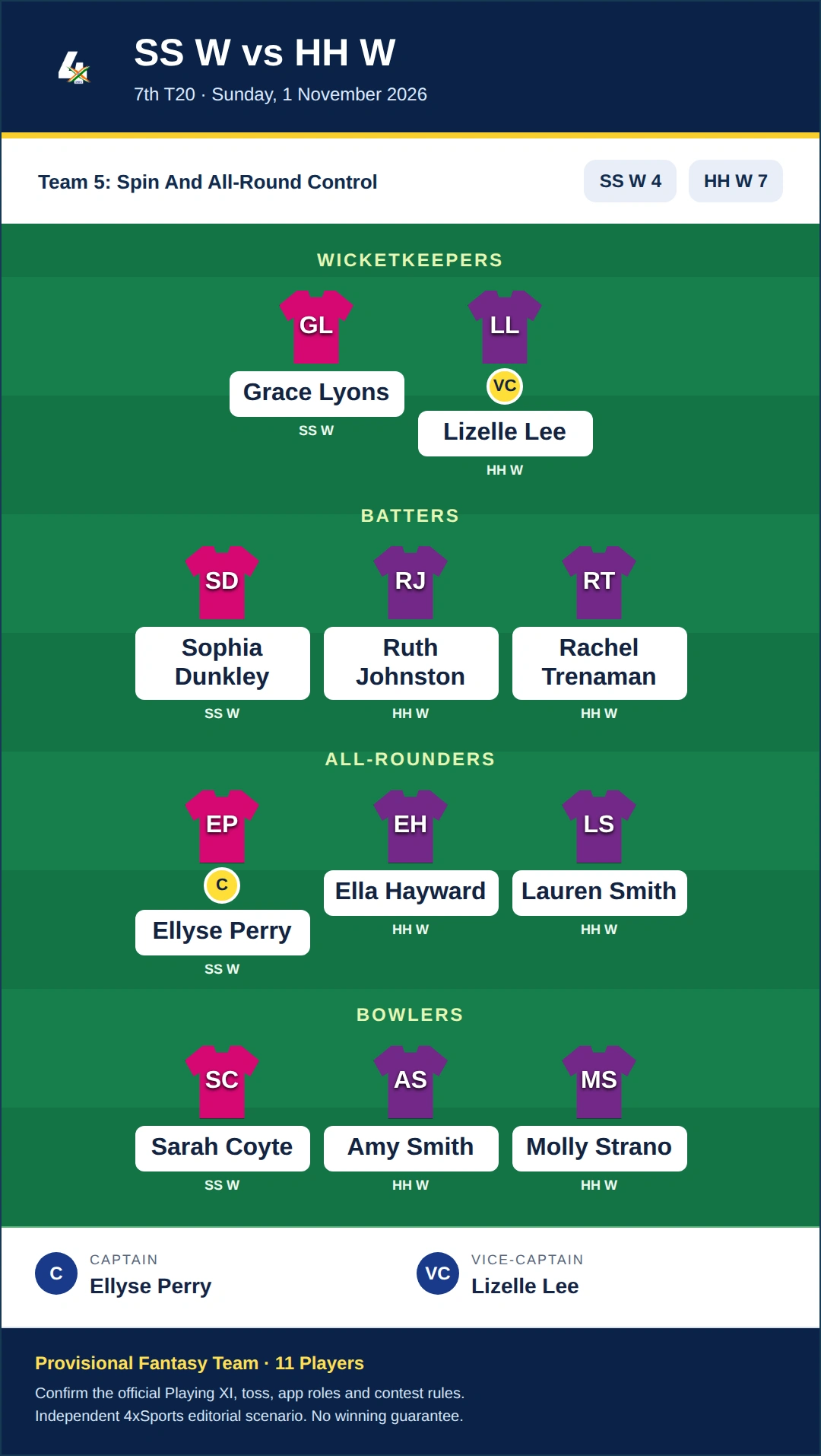 SS W vs HH W Dream11 Prediction — Team 5: Spin And All-Round Control. Provisional fantasy team.