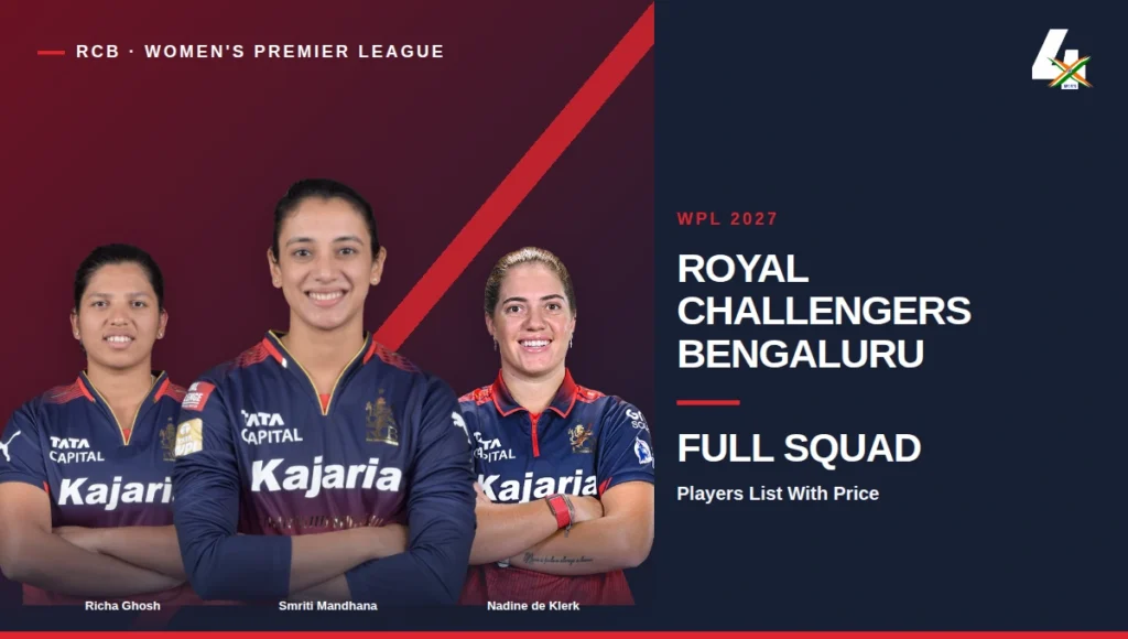 Royal Challengers Bengaluru WPL 2027 full squad cover featuring Smriti Mandhana, Richa Ghosh, Nadine de Klerk