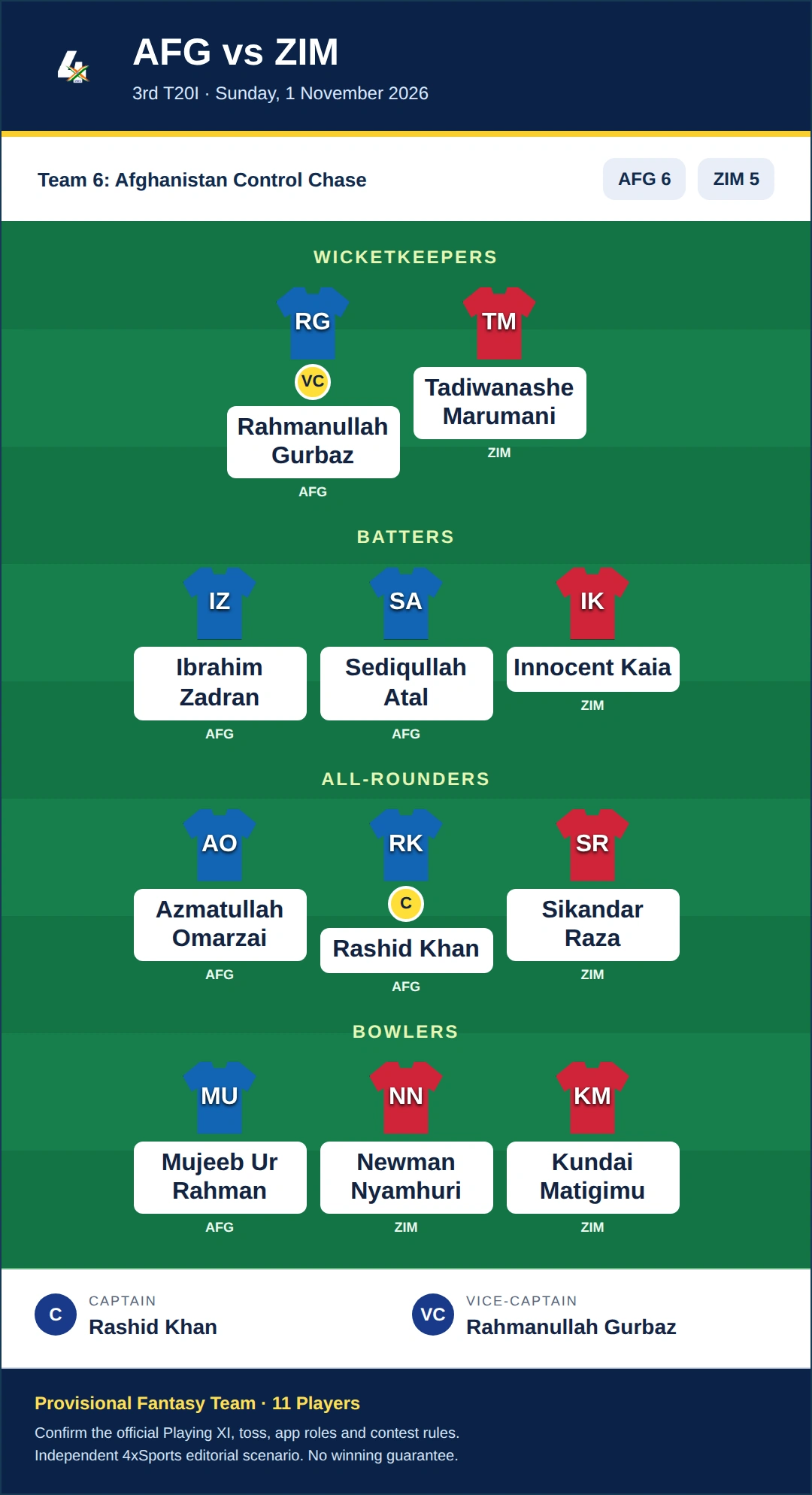 AFG vs ZIM Dream11 Prediction — Team 6: Afghanistan Control Chase. Provisional fantasy team.