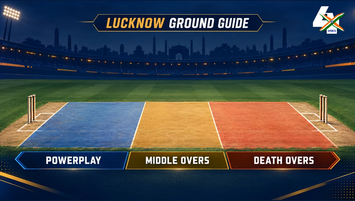 Lucknow T20I pitch report: AI-assisted 4xSports editorial illustration for Ekana Stadium during India vs West Indies