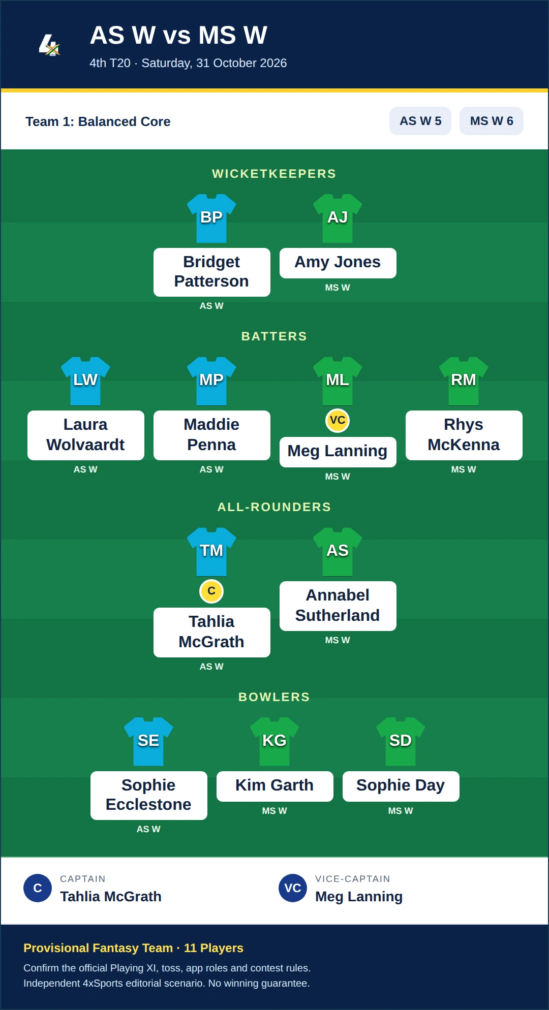 AS W vs MS W Dream11 Prediction — Team 1: Balanced Core. Provisional fantasy team.