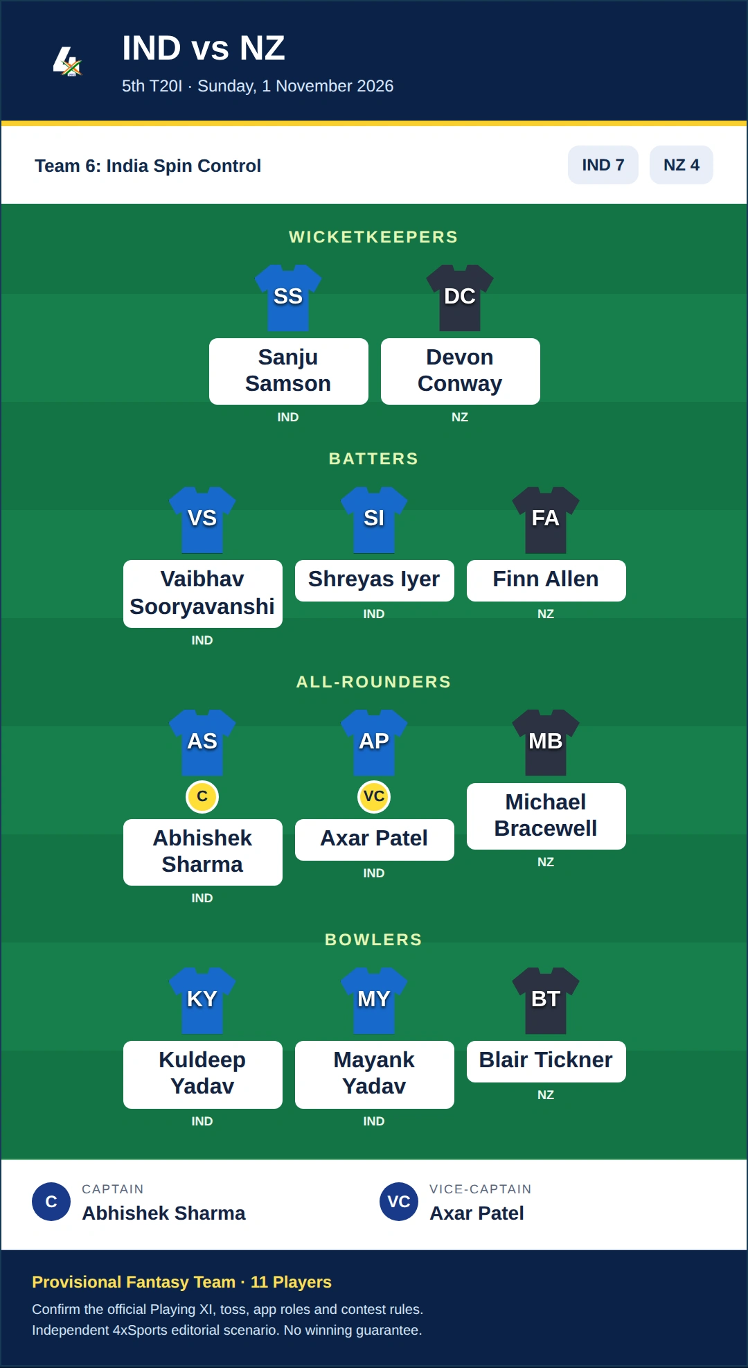 IND vs NZ Dream11 Prediction — Team 6: India Spin Control. Provisional fantasy team.