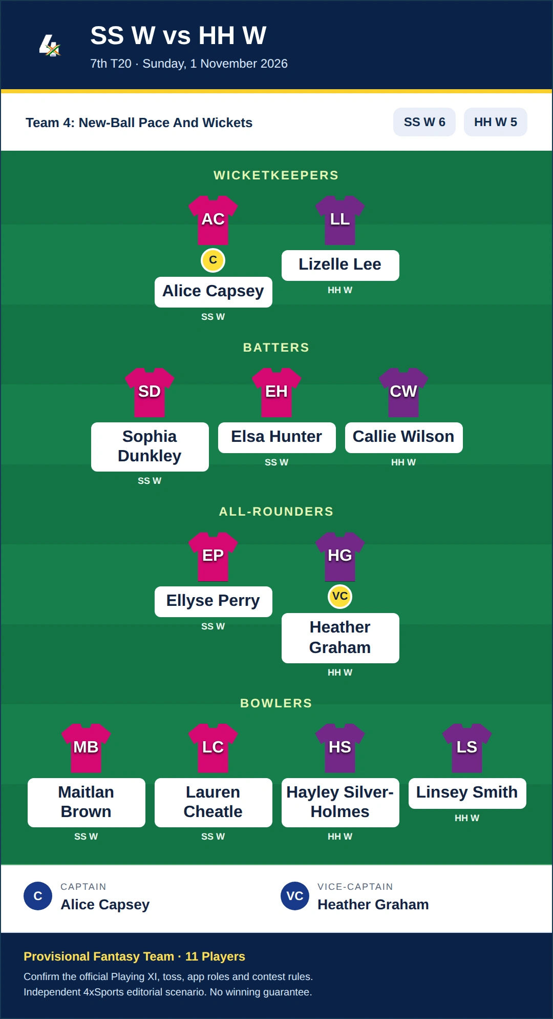 SS W vs HH W Dream11 Prediction — Team 4: New-Ball Pace And Wickets. Provisional fantasy team.